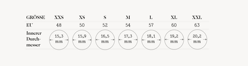 Rings chart on sale